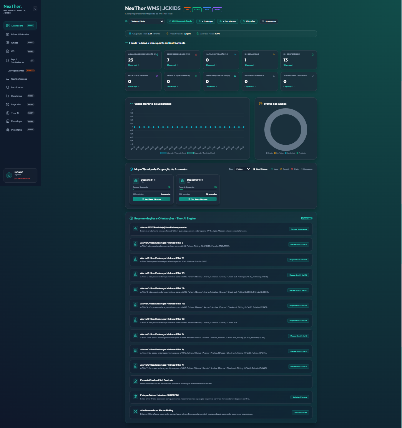 NexThor WMS Dashboard