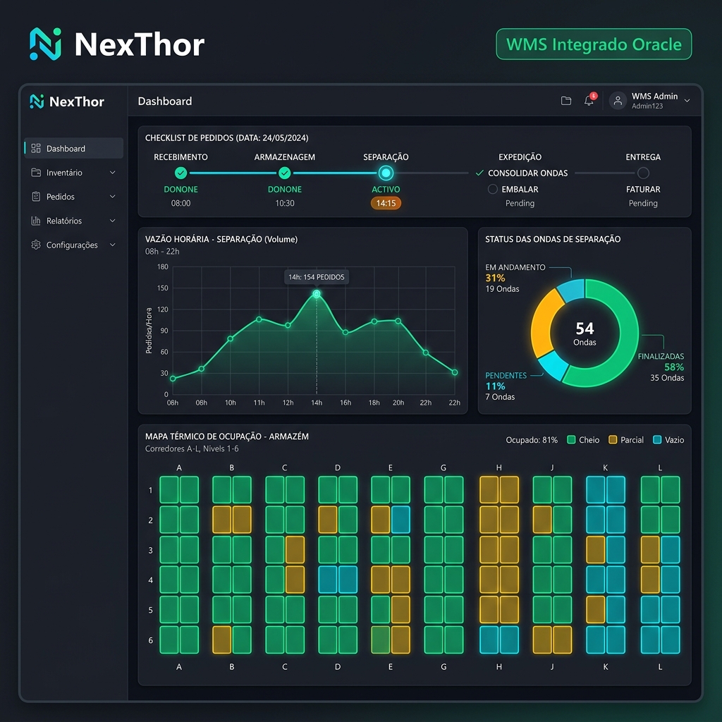 NexThor WMS Dashboard
